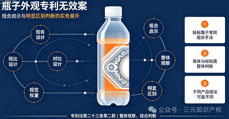 外观设计专利无效案评析——以组合启示与整体对比判断为核心